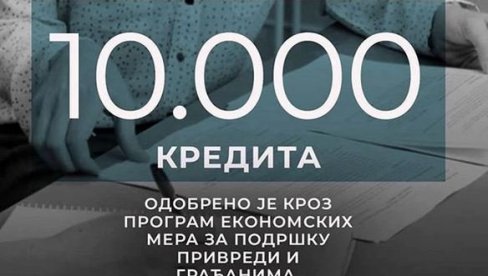 МИНИСТАР СИНИША МАЛИ: Од почетка епидемије привредним субјектима одобрено скоро 10.000 кредита