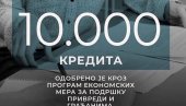 MINISTAR SINIŠA MALI: Od početka epidemije privrednim subjektima odobreno skoro 10.000 kredita