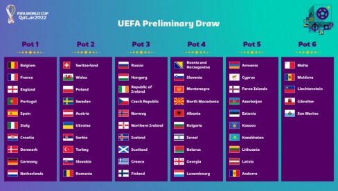 FIFA IZBACILA ŠEŠIRE ZA SP: Poznato na koga može Srbija u kvalifikacijama FIFA IZBACILA ŠEŠIRE ZA SP: Poznato na koga može Srbija u kvalifikacijama