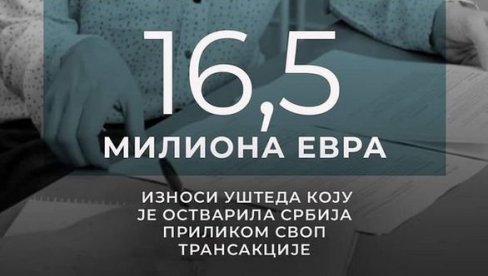 MINISTAR MALI: Srbija ostvarila uštedu u iznosu od 16,5 miliona evra MINISTAR MALI: Srbija ostvarila uštedu u iznosu od 16,5 miliona evra