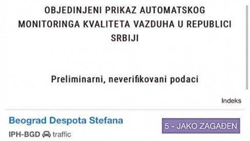 VAZDUH U LJUBIČASTOM ZBOG OTROVA: Građani Srbije dišu na škrge zbog teškog smoga i prekomernog zagađenja