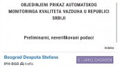 VAZDUH U LJUBIČASTOM ZBOG OTROVA: Građani Srbije dišu na škrge zbog teškog smoga i prekomernog zagađenja