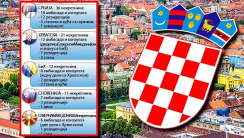 ZAGREB NAS POKRAO U PODELI IMOVINE: Sporna raspodela nekretnina između bivših republika, evo šta pripada Srbiji