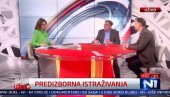 ЛОШЕ ВЕСТИ ЗА ЂИЛАСА: Ђорђе Вукадиновић срушио велику наду лидера ССП и то на Н1 (ВИДЕО)