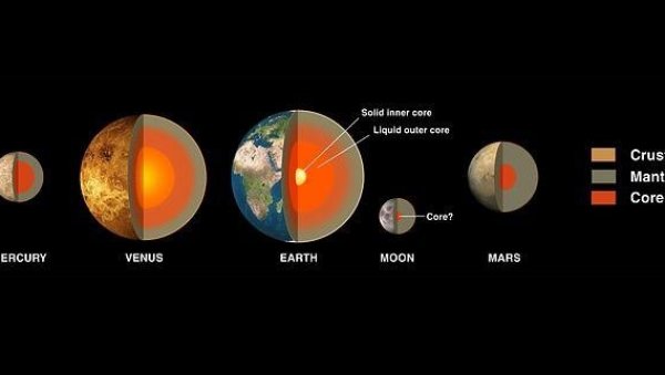 НАУЧНИЦИ ОТКРИЛИ: Језгро Земље личи на руску „бабушку“