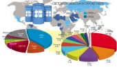 НОВА ЕКСПЛОЗИЈА ЦЕНА НАФТЕ: Одлука организације ОПЕК плус о смањењу производње црног злата велики ударац глобалној економији