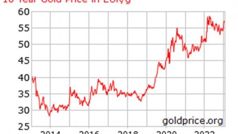 ZLATO ZA DECENIJU UDVOSTRUČILO CENU: Stručnjaci savetuju - ulažite u žuti metal
