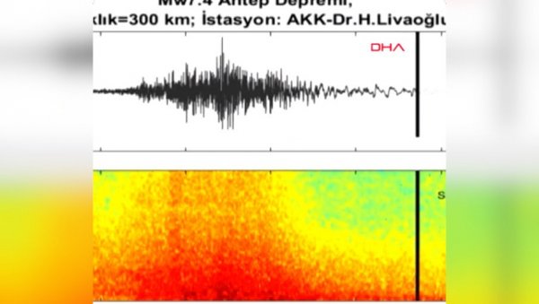 ЈЕЗИВИ СНИМАК - ОВАКО ЗВУЧИ ЗЕМЉОТРЕС: Турски сеизмолог тврди - имао је снагу 130 атомских бомби (ВИДЕО)