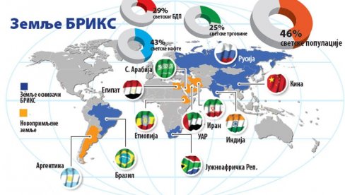 НЕПРОБОЈНА КОМУНИКАЦИЈА БРИКС: Кина и Русија развијају квантне канале