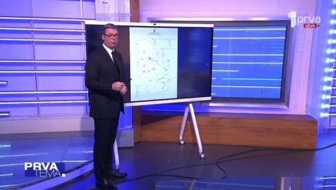 ПРЕДСЕДНИК ПОКАЗАО МАПУ: Опремају се здравствене установе (ФОТО) ПРЕДСЕДНИК ПОКАЗАО МАПУ: Опремају се здравствене установе (ФОТО)