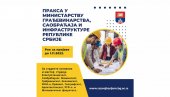 ПЛАЋЕНА ПРАКСА ЗА СТУДЕНТЕ: Пријаве до 1. новембра Центру за развој каријере УБ