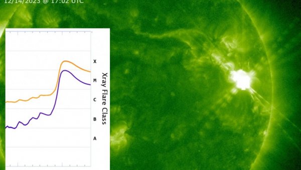 НАЈВЕЋА ЕРУПЦИЈА НА СУНЦУ: Сунчев ветар ће запљуснути Земљу, што ће појачати поларну светлост