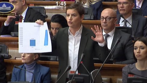 БРНАБИЋЕВА РАЗМОНТИРАЛА МИКИЈА Г17 АЛЕКСИЋА: Вучић на своје име освојио милион и по гласова више од свих вас заједно БРНАБИЋЕВА РАЗМОНТИРАЛА МИКИЈА Г17 АЛЕКСИЋА: Вучић на своје име освојио милион и по гласова више од свих вас заједно