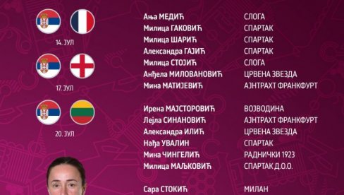 СЕЛЕКТОРКИН ИЗБОР: Ове младе фудбалерке Србије иду на Европско првенство