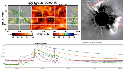 NAJSNAŽNIJA ERUPCIJA NA SUNCU: Oglasila se Astronomska opservatorija u Beogradu, hoće li biti uticaja na Zemlju