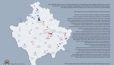 OD DOLASKA ALBINA KURTIJA NA VLAST ZABELEŽEN 81 ETNIČKI MOTIVISAN FIZIČKI NAPAD: Šokantna statistika o proterivanju Srba na KiM