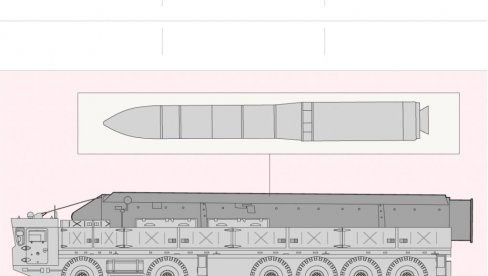 OD NJEGA DRHTI ZAPAD Stiže moćno rusko oružje: Minsk objavio kada očekuje orešnik OD NJEGA DRHTI ZAPAD Stiže moćno rusko oružje: Minsk objavio kada očekuje orešnik
