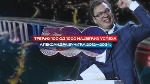 (ВИДЕО) Трећих 100 од 1000 највећих успеха Александра Вучића од 2012. до 2024. године