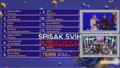 SPISAK SVIH FINALISTA: Evo ko je prošao u završnicu PZE 2025