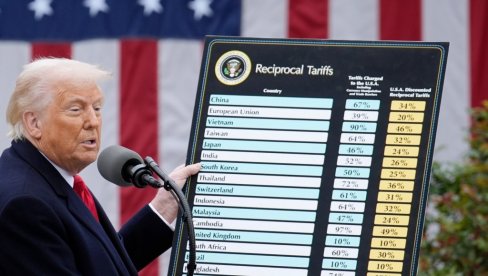 ОНИ СУ ОСНОВАНИ СА ЦИЉЕМ ДА УНИШТЕ ДОЛАР: Трамп најавио да ће „врло скоро“ увести царину од 10 одсто земљама БРИКС-а