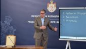 VUČIĆ SE VANREDNO OBRAĆA JAVNOSTI: Predsednik razotkriva mafijašku hobotnicu koja je spremala obojenu revoluciju VUČIĆ SE VANREDNO OBRAĆA JAVNOSTI: Predsednik razotkriva mafijašku hobotnicu koja je spremala obojenu revoluciju