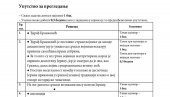 OVO SU REŠENJA TESTA IZ SRPSKOG JEZIKA: Pogledajte i sva pitanja (FOTO) OVO SU REŠENJA TESTA IZ SRPSKOG JEZIKA: Pogledajte i sva pitanja (FOTO)