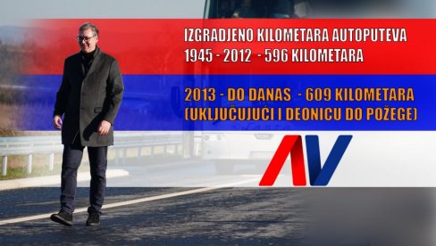 BROJKE SVE GOVORE: Od 2013. do danas izgrađeno više kilometara auto-puteva nego u prethodnih 70 godina! BROJKE SVE GOVORE: Od 2013. do danas izgrađeno više kilometara auto-puteva nego u prethodnih 70 godina!