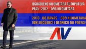 Вучић за 12 година изградио више него Тито, Слоба, Коштуница и Тадић заједно