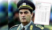 EKSKLUZIVNO - URANIJUM I TEŠKI METALI OTKRIVENI U TKIVU GENERALA PAVKOVIĆA: Iz italijanske laboratorije stigli rezultati analiza (FOTO)