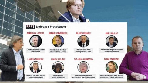 OD „LAŽNIH LAURA“ DO STUDENTSKE LISTE BEZ STUDENATA: Retrosprektiva operacije odmetnutog tužilaštva protiv Srbije