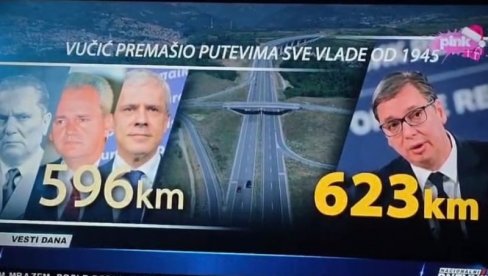 ВУЧИЋЕВА ДЕЦЕНИЈА НАЈВЕЋЕ ИЗГРАДЊЕ У ИСТОРИЈИ! Србија је у овом периоду напредовала више него за 67 година