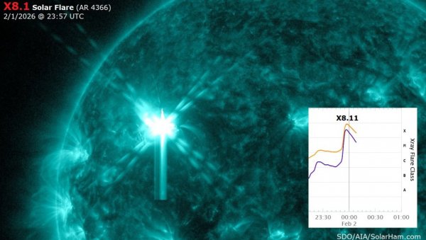 ЈЕДНА ОД НАЈЈАЧИХ ЕРУПЦИЈА: Огласила се Аастономска опсерваторија у Београду