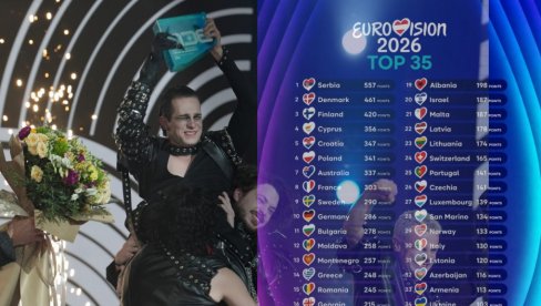 OBJAVLJENE PROCENE: Srbija će pobediti na Evroviziji 2026