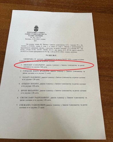 НИЈЕ ЈЕО НИ СПАВАО, МАРТ ЗА ЊЕГА ИМАО 35 ДАНА! Загоркин пулен, тужилац Самарџић сам себи уписао 568 сати приправности у марту!