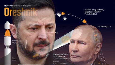 „OREŠNIK“ UDARA NA KIJEV? Ukrajinci u panici – Rusija priprema najteži udar do sada, Evo šta su pripremili!